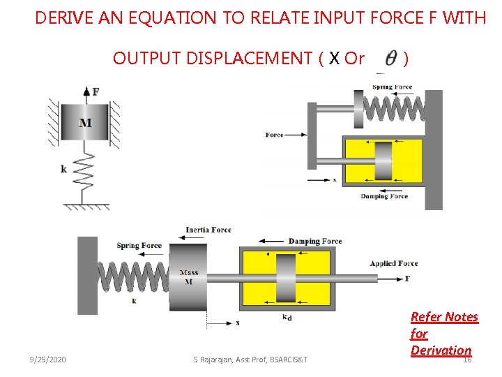 DERIVE AN EQUATION TO RELATE INPUT FORCE F WITH OUTPUT DISPLACEMENT ( X Or