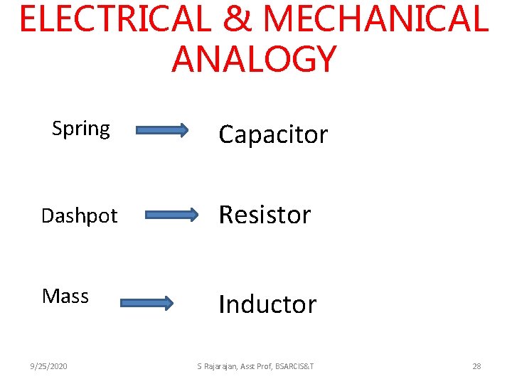 ELECTRICAL & MECHANICAL ANALOGY Spring Capacitor Dashpot Resistor Mass Inductor 9/25/2020 S Rajarajan, Asst