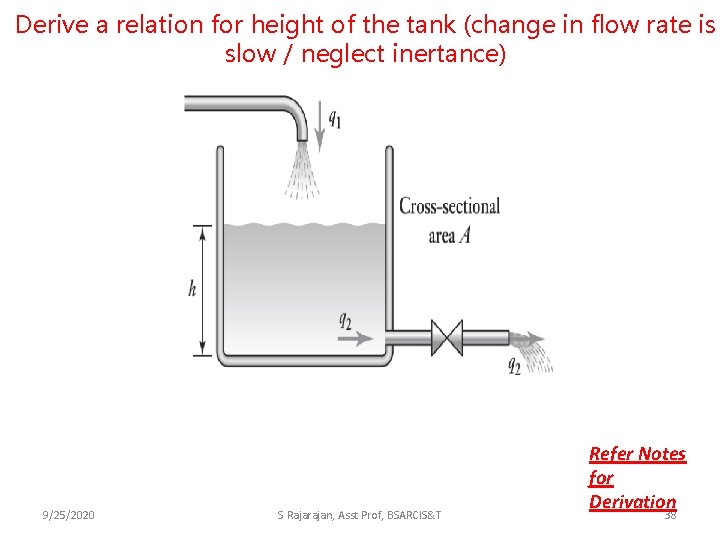 Derive a relation for height of the tank (change in flow rate is slow