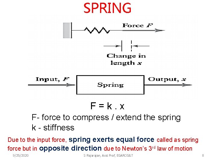 SPRING F=k. x F- force to compress / extend the spring k - stiffness