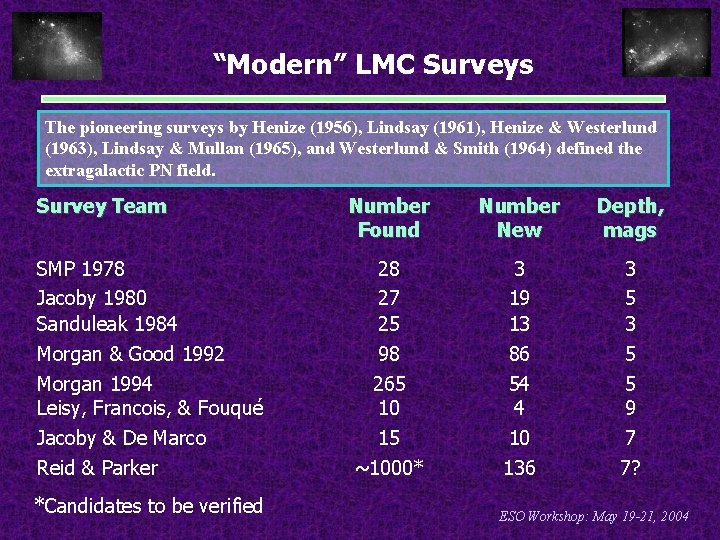 “Modern” LMC Surveys The pioneering surveys by Henize (1956), Lindsay (1961), Henize & Westerlund