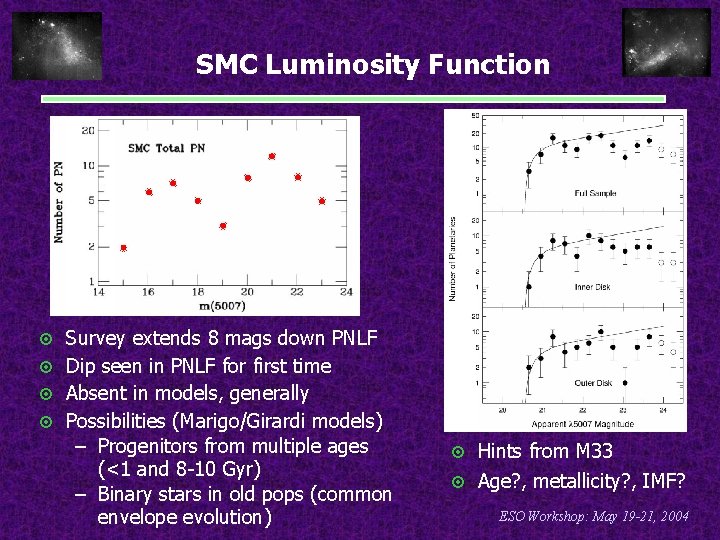 SMC Luminosity Function ¤ Survey extends 8 mags down PNLF ¤ Dip seen in