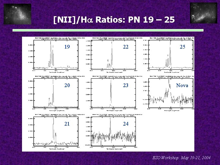 [NII]/H Ratios: PN 19 – 25 19 22 25 20 23 Nova 21 24