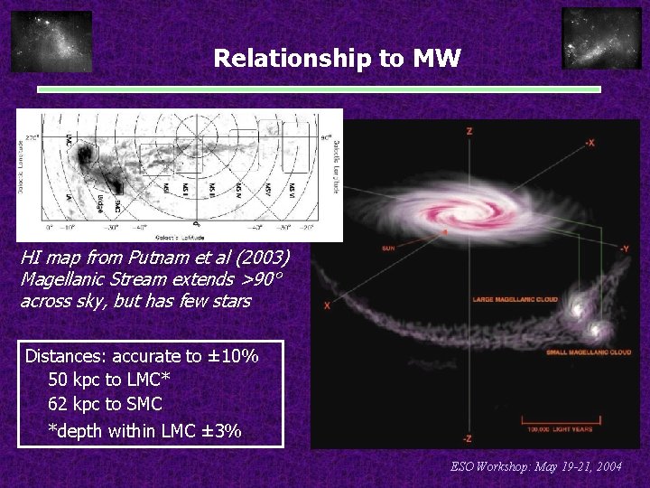 Relationship to MW HI map from Putnam et al (2003) Magellanic Stream extends >90°