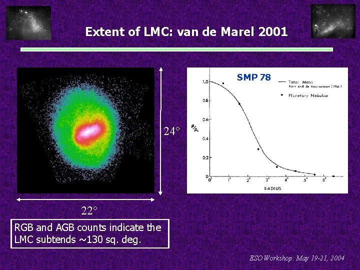 Extent of LMC: van de Marel 2001 SMP 78 24° 22° RGB and AGB