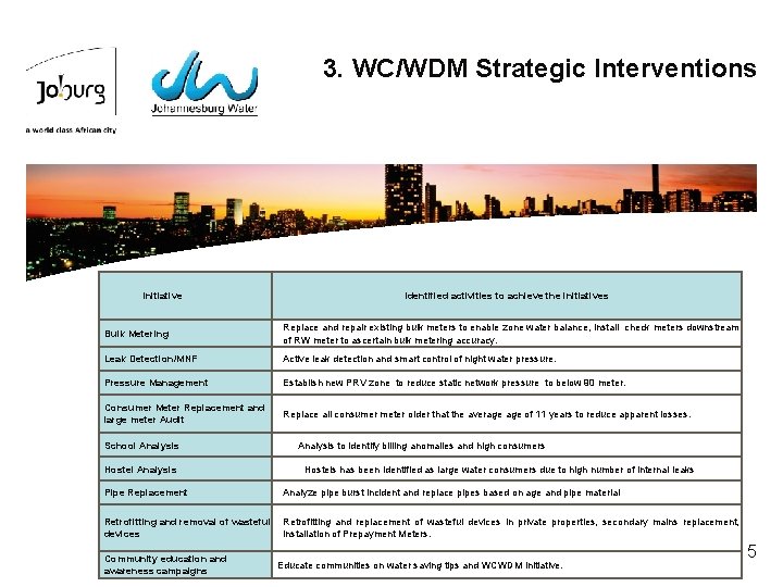 3. WC/WDM Strategic Interventions Initiative Identified activities to achieve the initiatives Bulk Metering Replace
