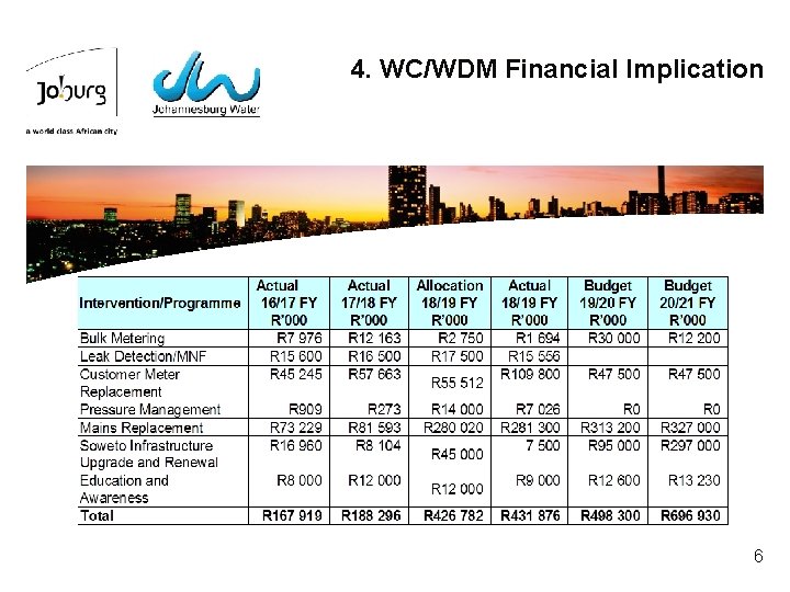 4. WC/WDM Financial Implication 6 