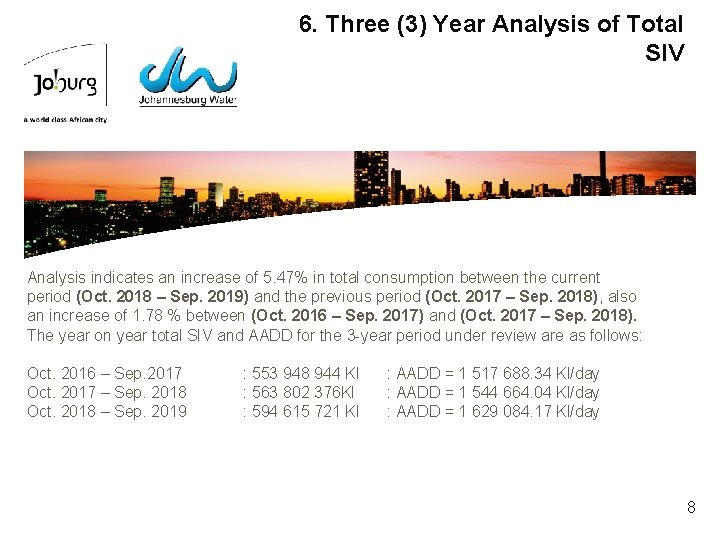 6. Three (3) Year Analysis of Total SIV Analysis indicates an increase of 5.