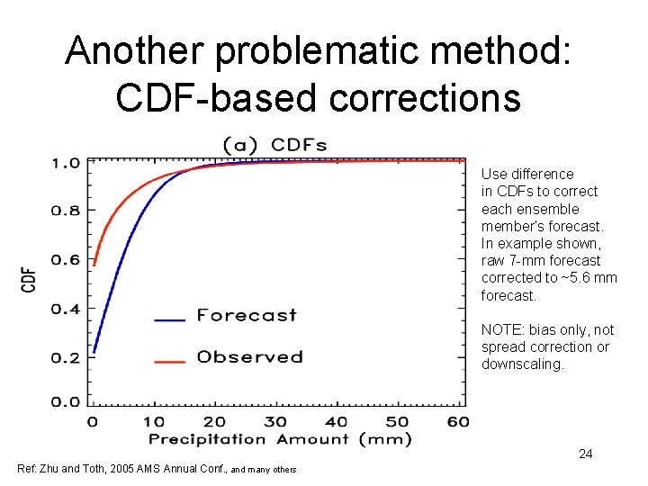 Another problematic method: CDF-based corrections Use difference in CDFs to correct each ensemble member’s