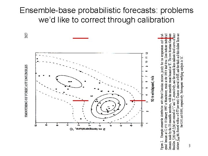 Ensemble-base probabilistic forecasts: problems we’d like to correct through calibration 3 