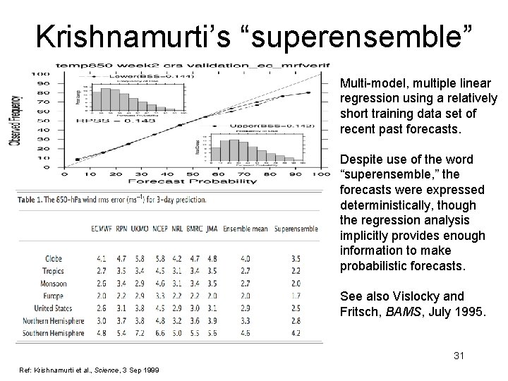 Krishnamurti’s “superensemble” Multi-model, multiple linear regression using a relatively short training data set of