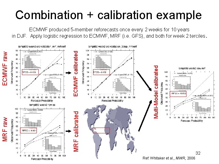 Combination + calibration example Multi-Model calibrated ECMWF calibrated MRF raw ECMWF produced 5 -member
