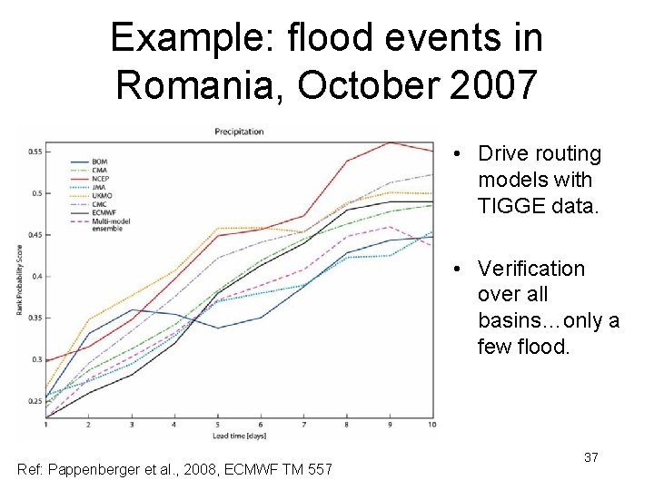 Example: flood events in Romania, October 2007 • Drive routing models with TIGGE data.