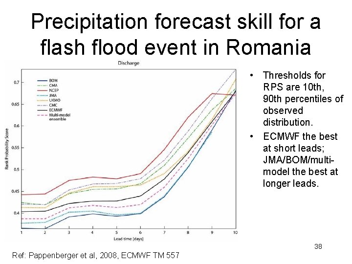 Precipitation forecast skill for a flash flood event in Romania • Thresholds for RPS