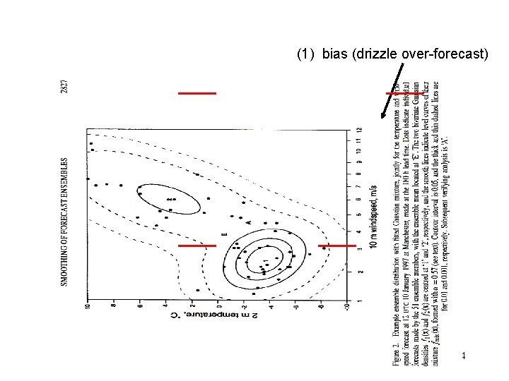 (1) bias (drizzle over-forecast) 4 