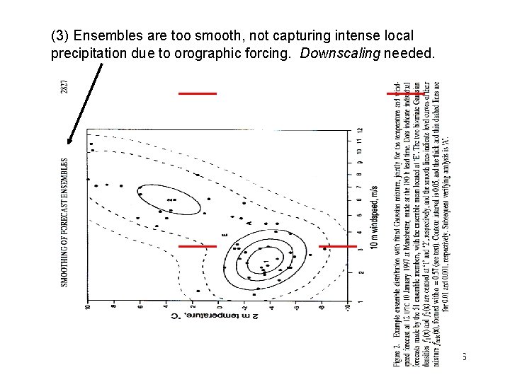 (3) Ensembles are too smooth, not capturing intense local precipitation due to orographic forcing.