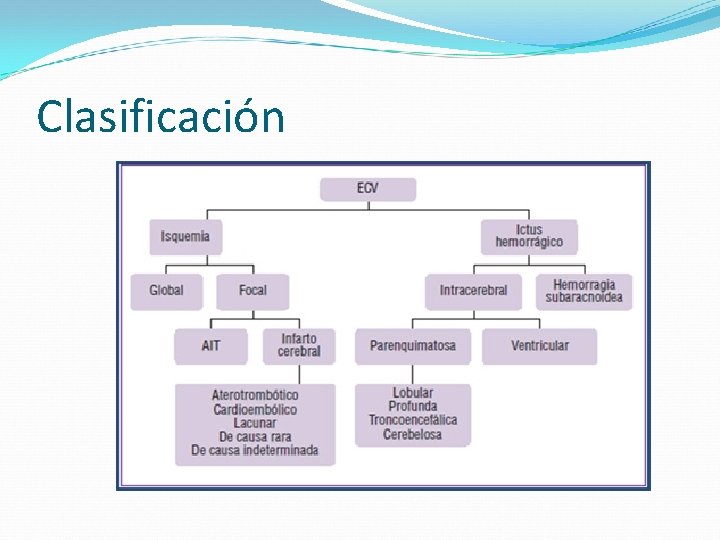 Clasificación 