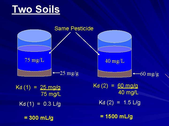 Two Soils Same Pesticide 75 mg/L 40 mg/L 25 mg/g Kd (1) = 25