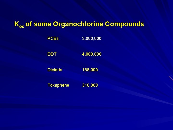 Koc of some Organochlorine Compounds PCBs 2, 000 DDT 4, 000 Dieldrin 158, 000