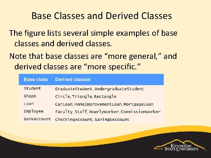  Base Classes and Derived Classes The figure lists several simple examples of base