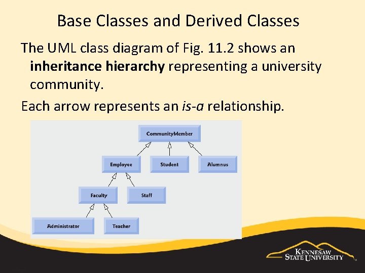 Base Classes and Derived Classes The UML class diagram of Fig. 11. 2 shows