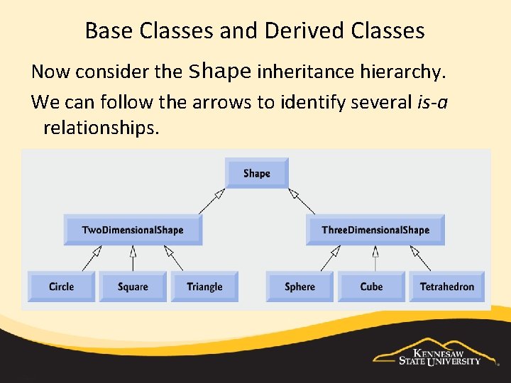 Base Classes and Derived Classes Now consider the Shape inheritance hierarchy. We can follow