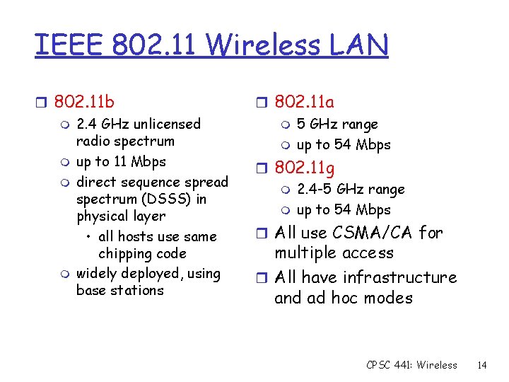 IEEE 802. 11 Wireless LAN r 802. 11 b m 2. 4 GHz unlicensed