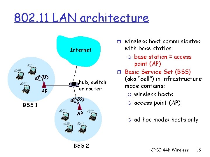 802. 11 LAN architecture r wireless host communicates Internet AP hub, switch or router