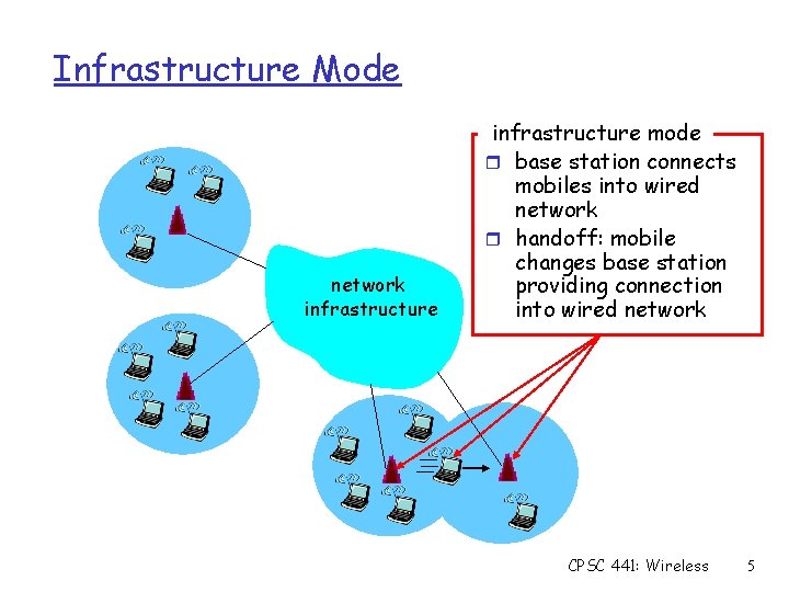 Infrastructure Mode network infrastructure mode r base station connects mobiles into wired network r