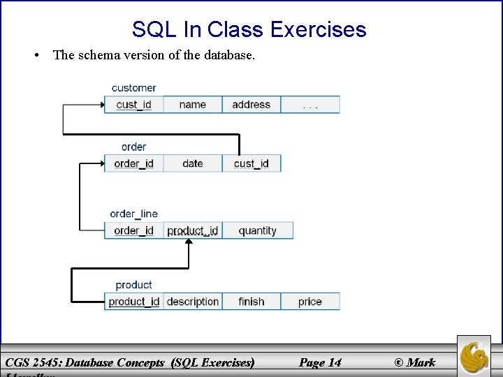 SQL In Class Exercises • The schema version of the database. CGS 2545: Database