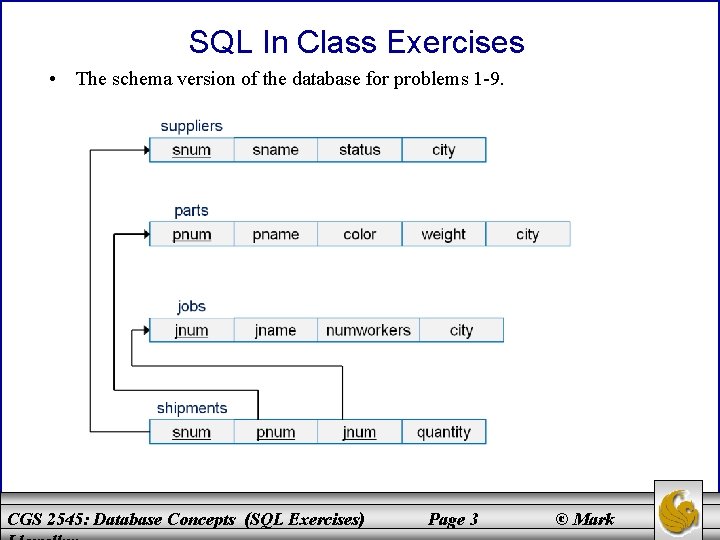 SQL In Class Exercises • The schema version of the database for problems 1