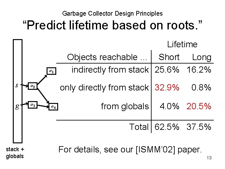 Garbage Collector Design Principles “Predict lifetime based on roots. ” o 1 s o