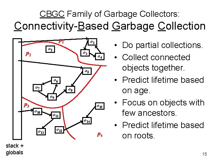 CBGC Family of Garbage Collectors: Connectivity-Based Garbage Collection p 1 o 2 p 2