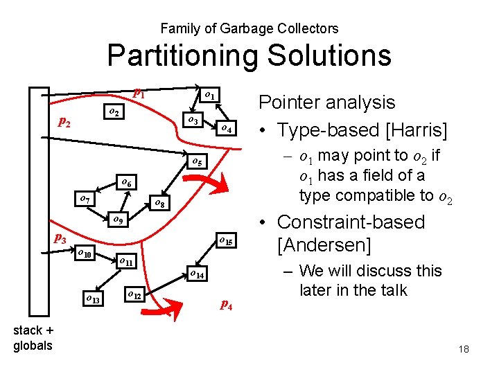 Family of Garbage Collectors Partitioning Solutions p 1 o 2 p 2 o 3