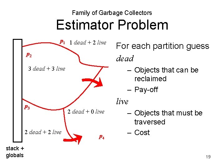 Family of Garbage Collectors Estimator Problem p 1 1 dead + 2 live p