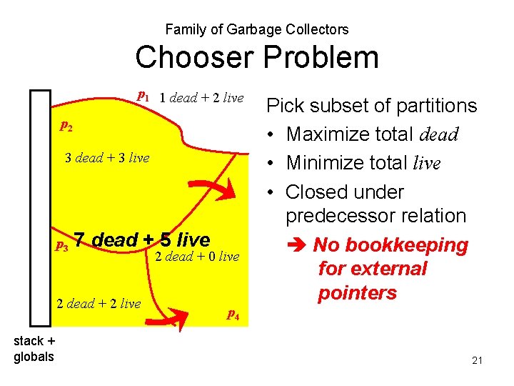 Family of Garbage Collectors Chooser Problem p 1 1 dead + 2 live p