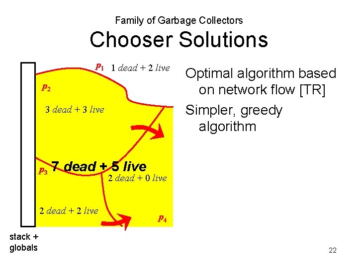 Family of Garbage Collectors Chooser Solutions p 1 1 dead + 2 live p