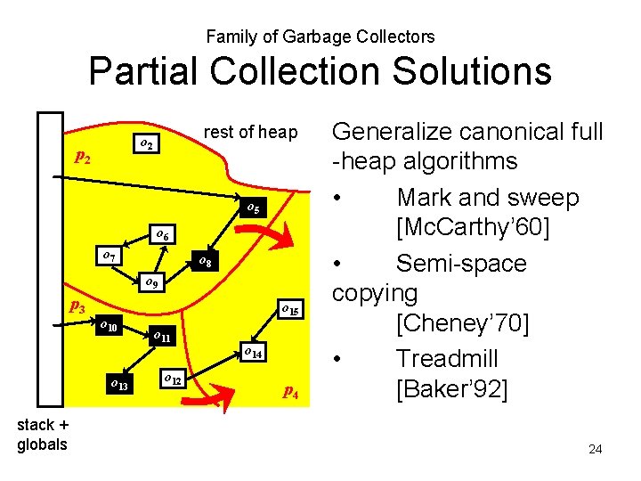 Family of Garbage Collectors Partial Collection Solutions rest of heap o 2 p 2