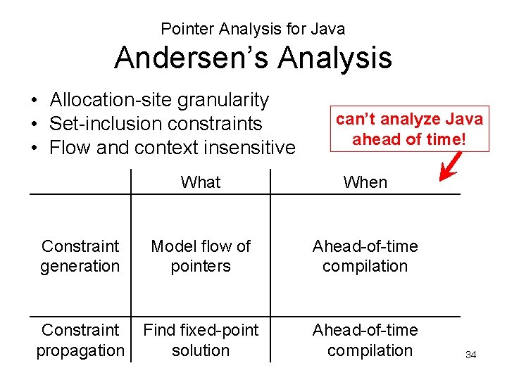Pointer Analysis for Java Andersen’s Analysis • Allocation-site granularity • Set-inclusion constraints • Flow