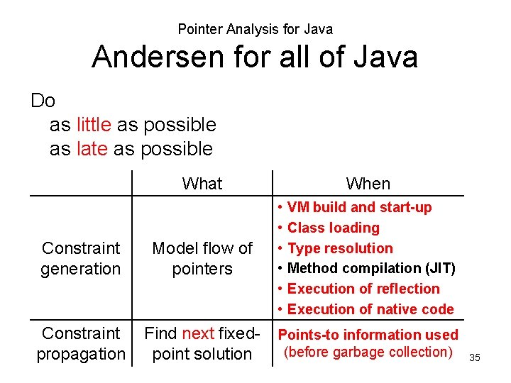 Pointer Analysis for Java Andersen for all of Java Do as little as possible