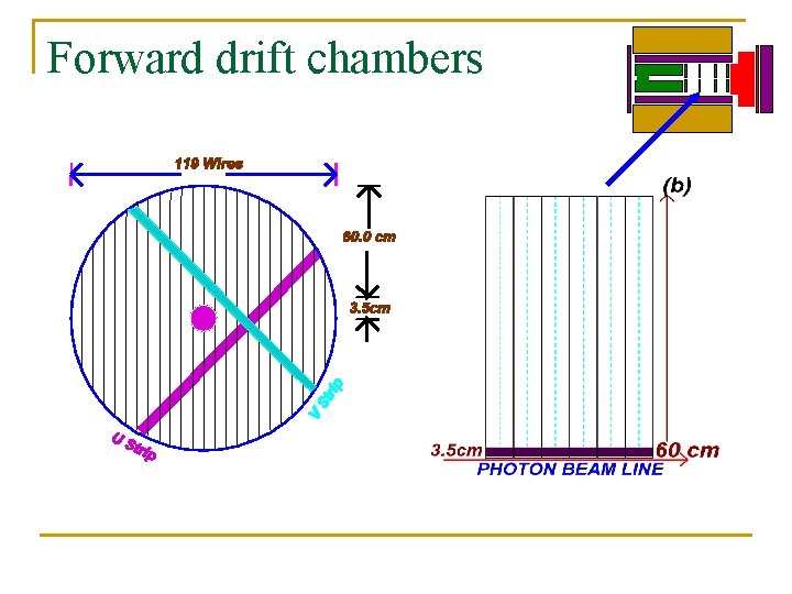 Forward drift chambers 