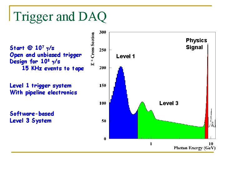 Trigger and DAQ Start @ 107 g/s Open and unbiased trigger Design for 108