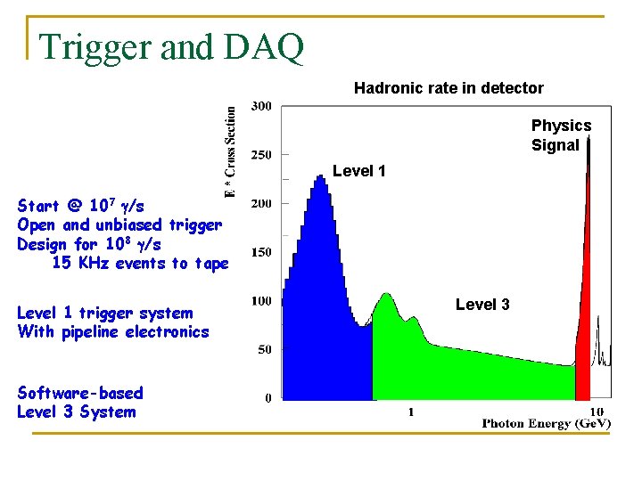 Trigger and DAQ Hadronic rate in detector Physics Signal Level 1 Start @ 107