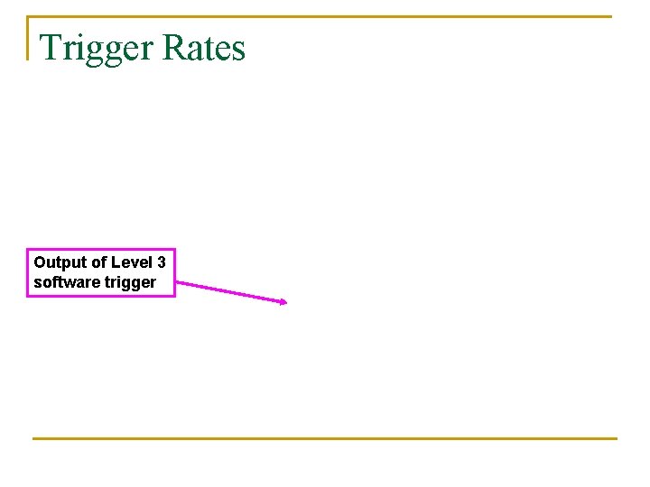 Trigger Rates Output of Level 3 software trigger 