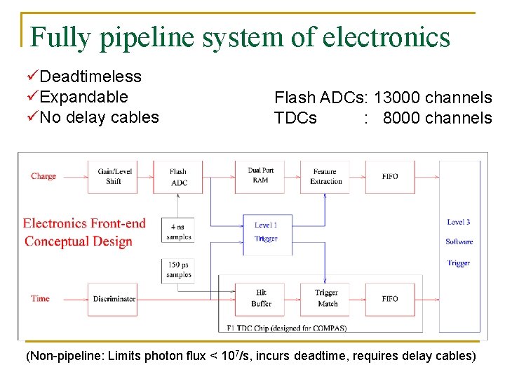 Fully pipeline system of electronics üDeadtimeless üExpandable üNo delay cables Flash ADCs: 13000 channels