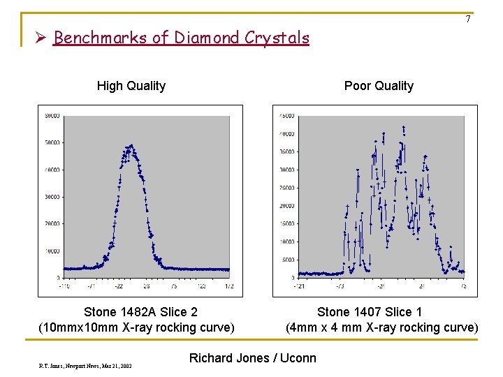 7 Ø Benchmarks of Diamond Crystals High Quality Poor Quality Stone 1482 A Slice