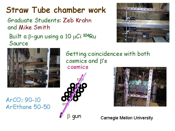 Straw Tube chamber work Graduate Students: Zeb Krahn and Mike Smith Built a b-gun