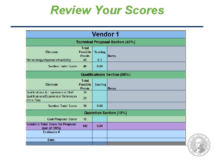 Review Your Scores 