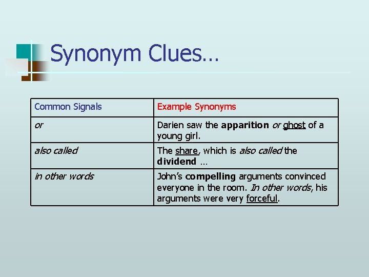 Synonym Clues… Common Signals Example Synonyms or Darien saw the apparition or ghost of