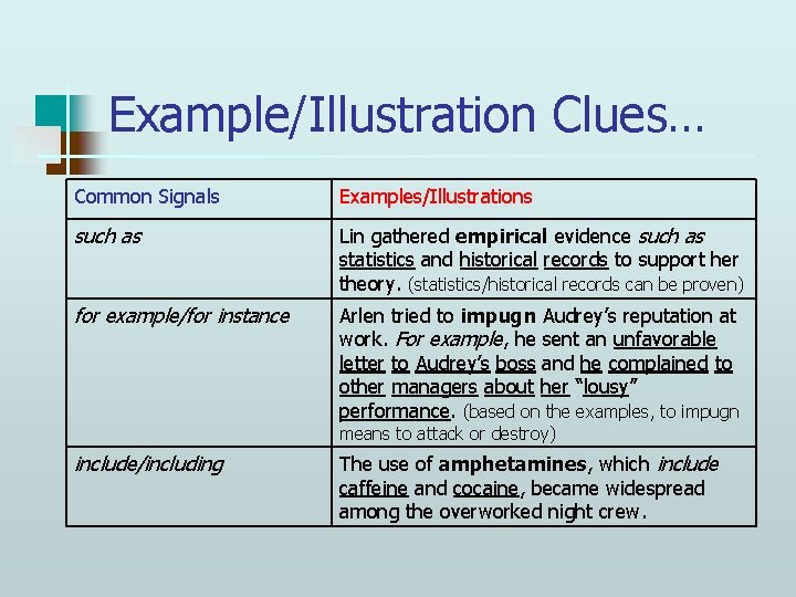 Example/Illustration Clues… Common Signals Examples/Illustrations such as Lin gathered empirical evidence such as statistics
